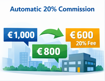 Пример за транспортно ценообразуване, показващ цена за клиента, изплащане към превозвача и 20% комисиона на платформата